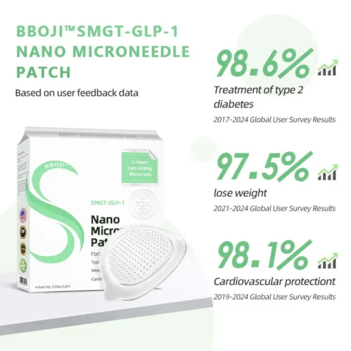 BBOJI™ SMGT-GLP-1 Nano Microneedle Patch