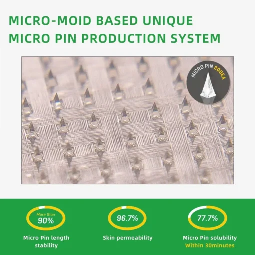 BBOJI™ SMGT-GLP-1 Nano Microneedle Patch