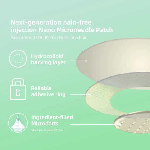 BBOJI™ SMGT-GLP-1 Nano Microneedle Patch