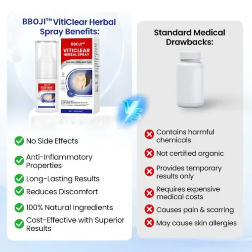BBOJI™ VitiClear Herbal Spray