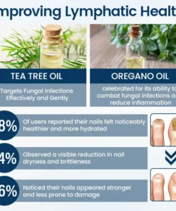 BBOJI® OnyxiGuard Fungal Repair Herbal Spray