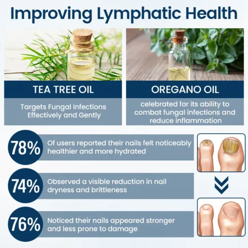 BBOJI® OnyxiGuard Fungal Repair Herbal Spray