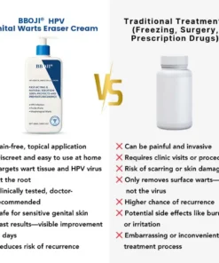 BBOJI® HPV Genital Warts Eraser Cream Ultra