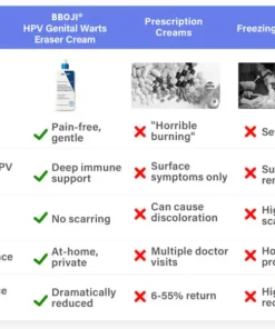 BBOJI® HPV Genital Warts Eraser Cream Ultra