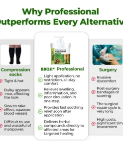 BBOJI® Professional Leg Circulation Cream