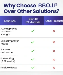 BBOJI® Maximum Strength 5% Minoxidil Fast-Action Hair Growth Serum