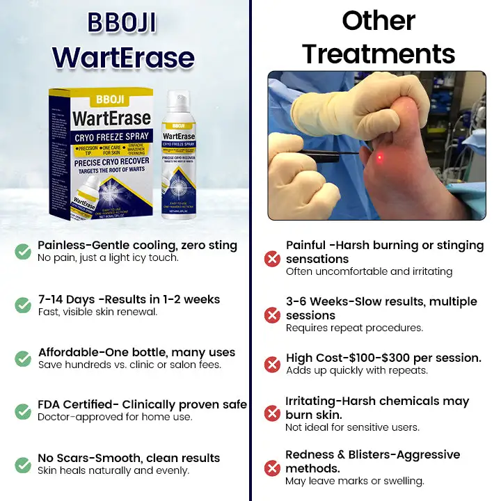 BBOJI® WartErase Cryo Freeze Spray