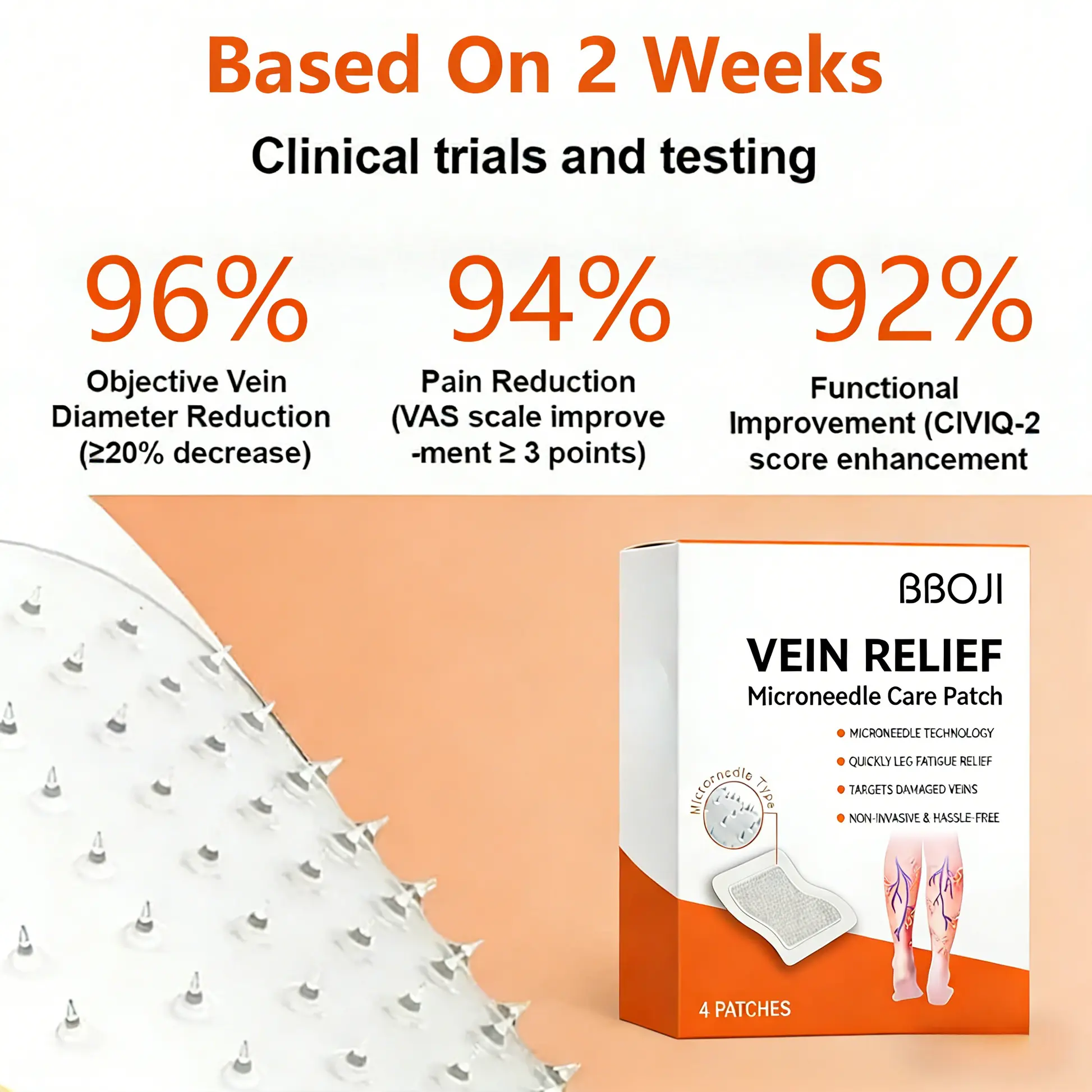 BBOJI® Advanced Micro-Needle Patch Designed for Targeted Leg Comfort Support ,Instant Relief,Long-Term Results