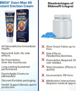 BBOJI® Exon-Max 60 Instant Erection Cream