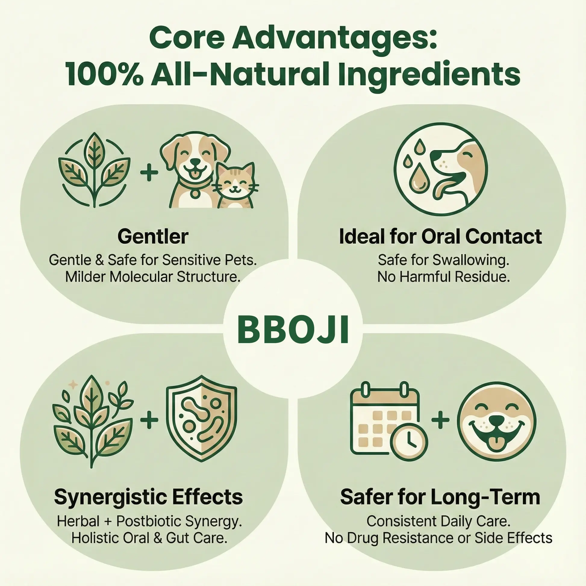 BBOJI® Pet Dental & Digestive Health Oral Liquid