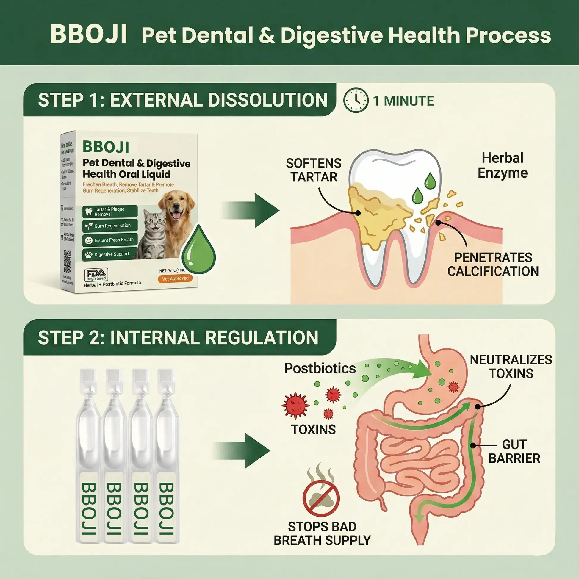 BBOJI® Pet Dental & Digestive Health Oral Liquid