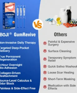 BBOJI® GumRevive Periodontal Repair Gel