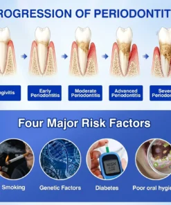 BBOJI® GumRevive Periodontal Repair Gel